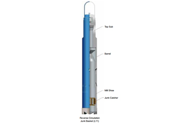 Wiedza Drilling- Reverse Circulating Junk Basket